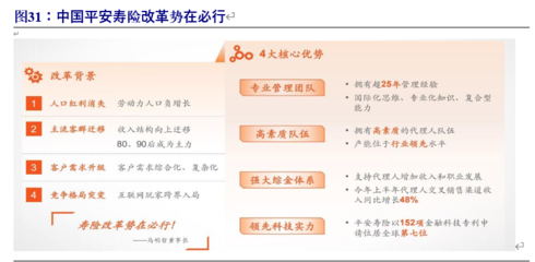壽險(xiǎn)代理人邁向質(zhì)、量時(shí)代 開(kāi)門紅有望超預(yù)期