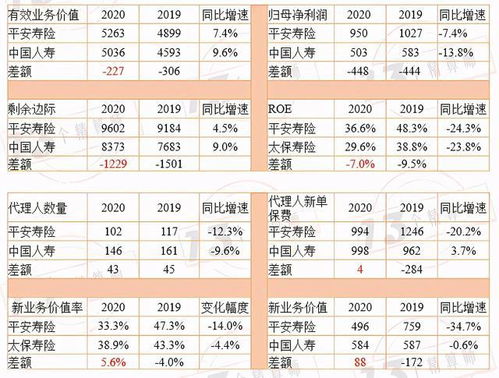 2020年壽險(xiǎn)六強(qiáng)業(yè)績(jī)透視 新單保費(fèi)與新業(yè)務(wù)價(jià)值率成核心指標(biāo)