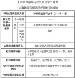 一日七罰！上海銀保監(jiān)局重拳整頓保險(xiǎn)代理收費(fèi)亂象