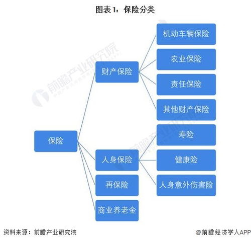 預見2023 中國保險行業全景圖譜、市場規模、競爭格局與發展前景