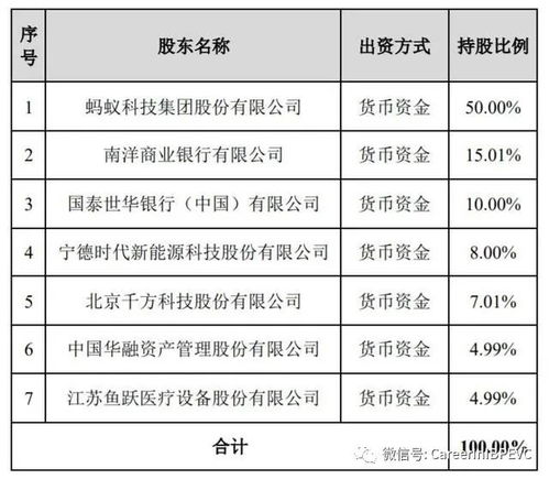 信達攜手華融與阿里巴巴，80億注資螞蟻消金，開創保險代收新格局