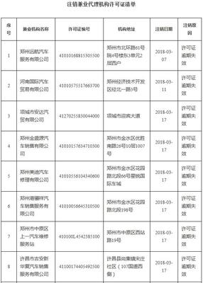 保險行業洗牌 河南66家機構許可證被注撤銷，代理銷售保險何以走向規范化？