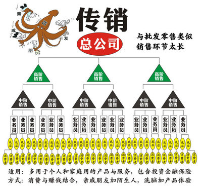 如何理性引導家人遠離直銷保險代理
