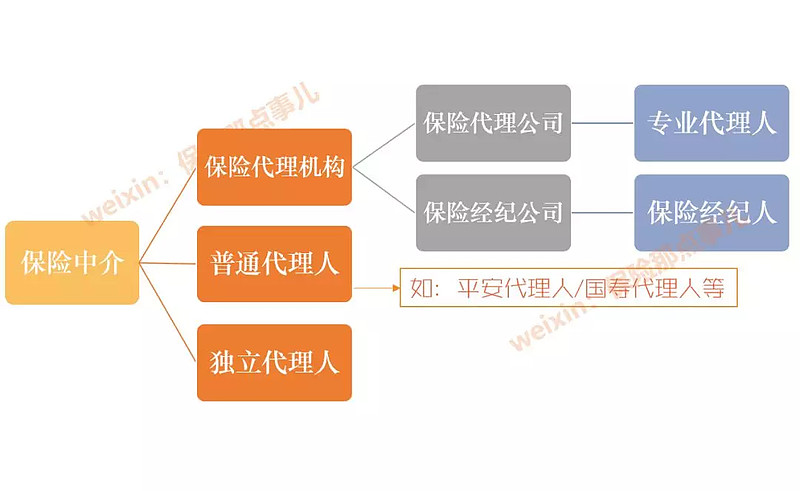 傻傻分不清楚的保險代理人，如何為你代銷保險？