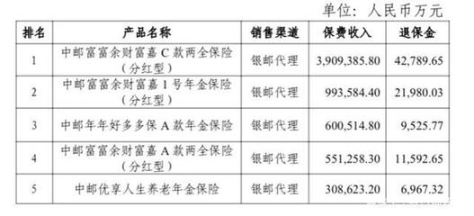 保險透視 中郵人壽2020凈利下滑之謎——高依賴郵銀渠道與償付能力承壓